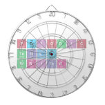Periodic
 Table
 Writer  Dartboards