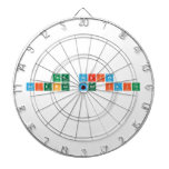 The Script
 Science and Faith 
   Dartboards