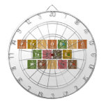 Periodic
 Table
 Writer  Dartboards