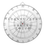 Characteristics 
 of 
 chemical
 Families  Dartboards