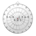Nerdy Unicorn
 Bacon  Dartboards