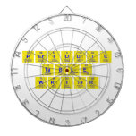Periodic
 Table
 Writer  Dartboards