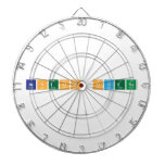 Benton Otieno  Dartboards