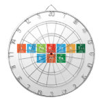 Important
 Dates  Dartboards