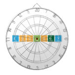 Zoology  Dartboards