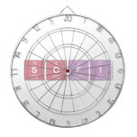 Sofi  Dartboards