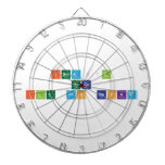 Ismaıl
 hoca
 Ile fen Baska  Dartboards