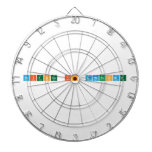 Science is awesome  Dartboards