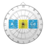 ABCD  Dartboards