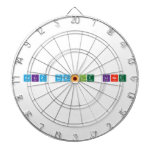 Feliz cumple Linet   Dartboards