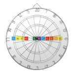 yassine elidrissi  Dartboards