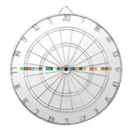 Learning the Elements is Fun  Dartboards