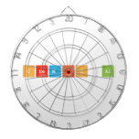 Chemic al  Dartboards
