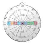 EliotGelwan  Dartboards