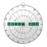 CEMİL BAYIR  Dartboards