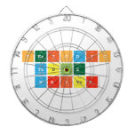 Periodic
 Table
 Writer  Dartboards