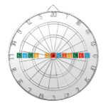 Green Chemistry  Dartboards