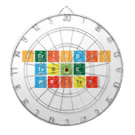 Periodic
 Table
 Writer  Dartboards