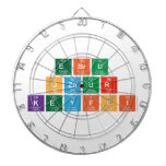 Ebru 
 oznur 
 Keyfci   Dartboards