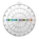 Welcome Scientists  Dartboards