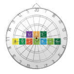 List
 Building  Dartboards