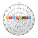 Chemistry
   Dartboards
