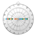 Science is Awesome!!  Dartboards