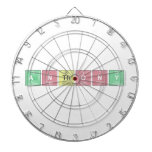 Anthony  Dartboards