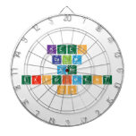Keep
 calm
 and 
 experiment
 on  Dartboards
