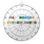 Mr. Guzman
 
 Physical Science 
 
   Dartboards
