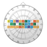 simplicity is
 the ultimate 
 sophistication  Dartboards
