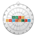 Honors
 Chemistry   Dartboards