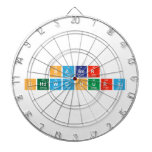Saber
 Chowdhury  Dartboards
