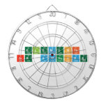 Elements
 are awesome  Dartboards