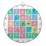 abc|de
 fghij
 klm|nop
 qrstu
 vwxyz  Dartboards