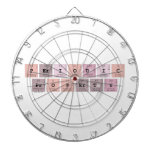 Periodic
 property  Dartboards