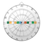 To Sum It Up  Dartboards