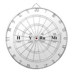 Hyrumt  Dartboards