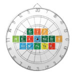 Eric
 Alexanders
 Computer  Dartboards