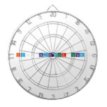 Iyı bayramlar hocam.   Dartboards