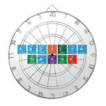Aaditya
 THakur  Dartboards