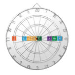 I dont know   Dartboards