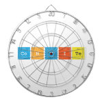 convite  Dartboards