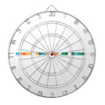 Which ocean is the largest?  Dartboards