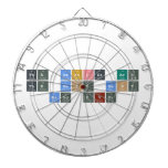 The Beatles are
  the best best
  band ever  Dartboards