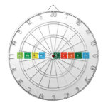 Alessia Grieco  Dartboards