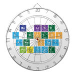 Be Like
 A Proton
 and Stay
 Positive  Dartboards