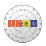 fisica  Dartboards