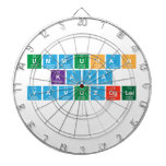 UMMUHAN
 Kaya
 Yavuzoglu
   Dartboards