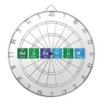 Nduranium  Dartboards